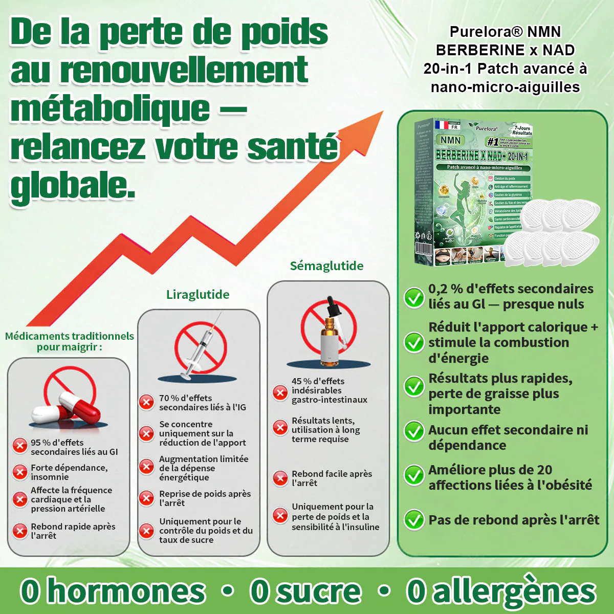🏥🌷Pharmacie en ligne française🇫🇷 p𝒖𝒓𝒆𝒍𝒐𝒓𝒂® NAD × 𝑬𝑮𝑪𝑮 20-𝒆𝒏-𝟏 𝐏𝐚𝙩𝙘𝙝 𝙈𝙞𝙘𝙧𝙤𝙣é𝙚𝒅𝒍𝒆 𝑨𝒗𝒂𝐧𝐜é 𝙉𝙖𝒏𝒐 (𝐔𝐧𝐞 𝐬𝐞𝐮𝐥𝐞 𝐟𝐨𝐢𝐬 𝐩𝐚𝐫 𝐣𝐨𝐮𝐫, 𝐜𝐡𝐚𝐧𝐠𝐞𝐦𝐞𝐧𝐭𝐬 𝐯𝐢𝐬𝐢𝐛𝐥𝐞𝐬 𝐞𝐧 𝟕 𝐣𝐨𝐮𝐫𝐬) ✅𝐏𝐨𝐮𝐫 𝐥’𝐨𝐛é𝐬𝐢𝐭é, 🅟🅔🅐🅤 🅡🅔🅛â🅒🅗é🅔,𝐝𝐢𝐚𝐛è𝐭𝐞, 𝐚𝐩𝐧é𝐞 𝐝𝐮 𝐬𝐨𝐦𝐦𝐞𝐢𝐥, 𝐩𝐫𝐨𝐛𝐥è𝐦𝐞𝐬 𝐚𝐫𝐭𝐢𝐜𝐮𝐥𝐚𝐢𝐫𝐞𝐬, 𝐞𝐭 𝐛𝐢𝐞𝐧 𝐩𝐥𝐮𝐬 - Image 8